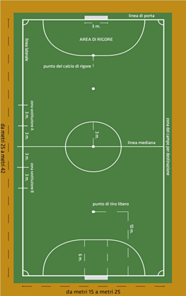 SICUREZZA Le porte devono essere saldamente fissate al suolo durante il gioco tramite ganci od oggetti similari, che non siano d intralcio o pericolo per i calciatori.