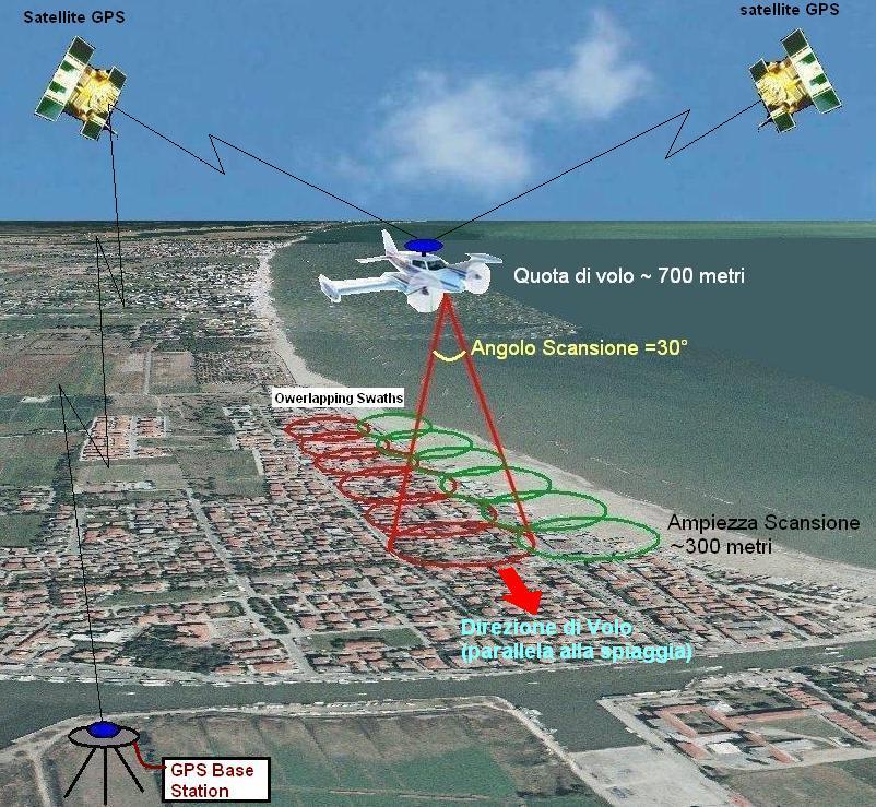 La firma spettrale e la spettroscopia. Il preprocessamento delle immagini. La correzione atmosferica.