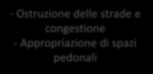 delle strade e congestione -