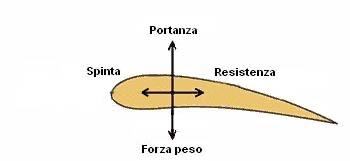 LE REGOLE DELL ARIA Le regole per volare si dividono in VFR (regole del volo a vista) e IFR (regole di volo strumentale).