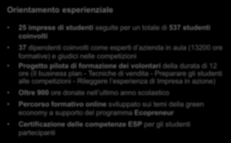 Collaborazione di ABB Italia con le Scuole Alternanza con Junior Achievement Impresa in Azione / Ecopreneur (2016) Orientamento esperienziale 25 imprese di studenti seguite per un totale di 537