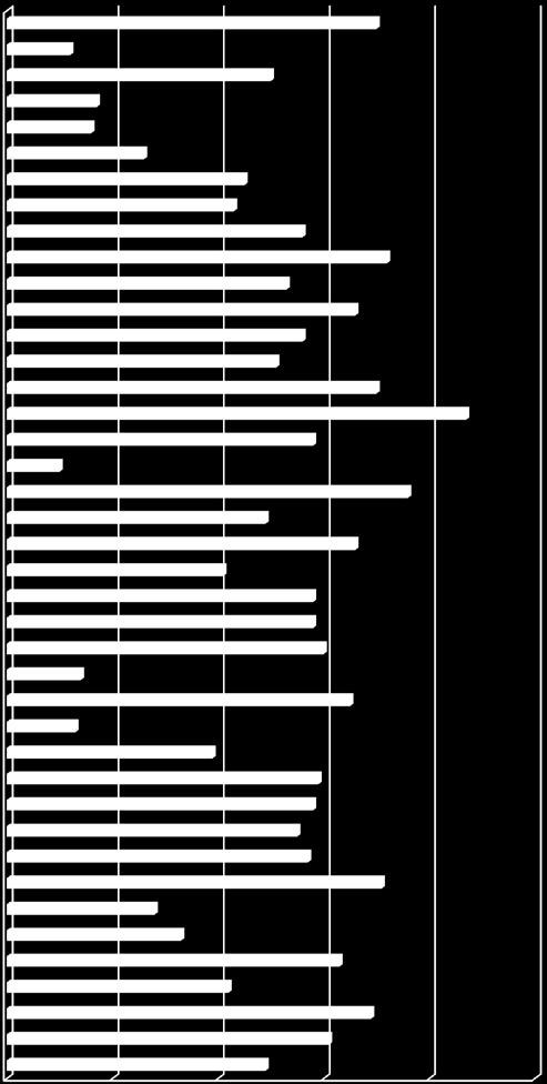 I cittadini come risorsa per il Servizio Sanitario Regionale I Rapporto Regionale Audit Civico Sicilia Grafico 30 - Profilo dei Poliambulatori relativo al Fattore Comfort Livello Assistenza