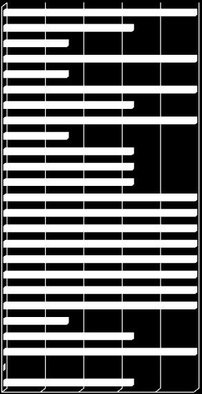 (Distretto) ASP1/Distretto Agrigento ASP1/Distretto Casteltermini ASP2/Distretto Caltanissetta ASP2/Distretto Gela ASP2/Distretto San Cataldo ASP3/Distretto Bronte ASP3/Distretto Caltagirone