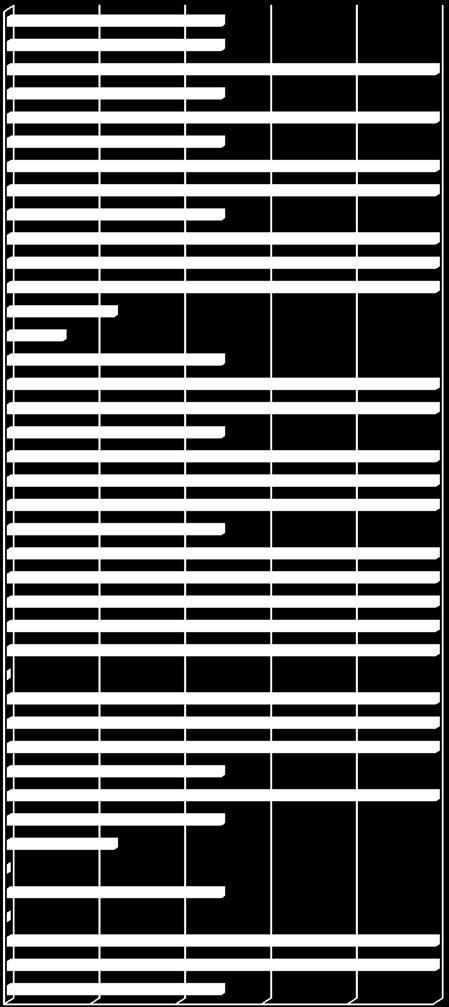 I cittadini come risorsa per il Servizio Sanitario Regionale I Rapporto Regionale Audit Civico Sicilia Grafico 51 - Profilo dei Poliambulatori relativo al Fattore Prevenzione Livello Assistenza