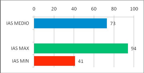 Per il L3b- livello poliambulatorio: L3QB: Questionario Cure primarie modulo B (per la direzione sanitaria di distretto sul Poliambulatorio) L3GO B: Griglia di osservazione modulo B (per il