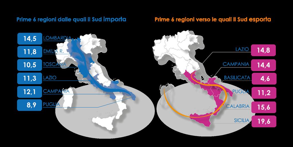 Inoltre, sono filiere legate alla supply chain nazionale Le interconnessioni produttive delle filiere 4A+Pharma Mercati di provenienza: