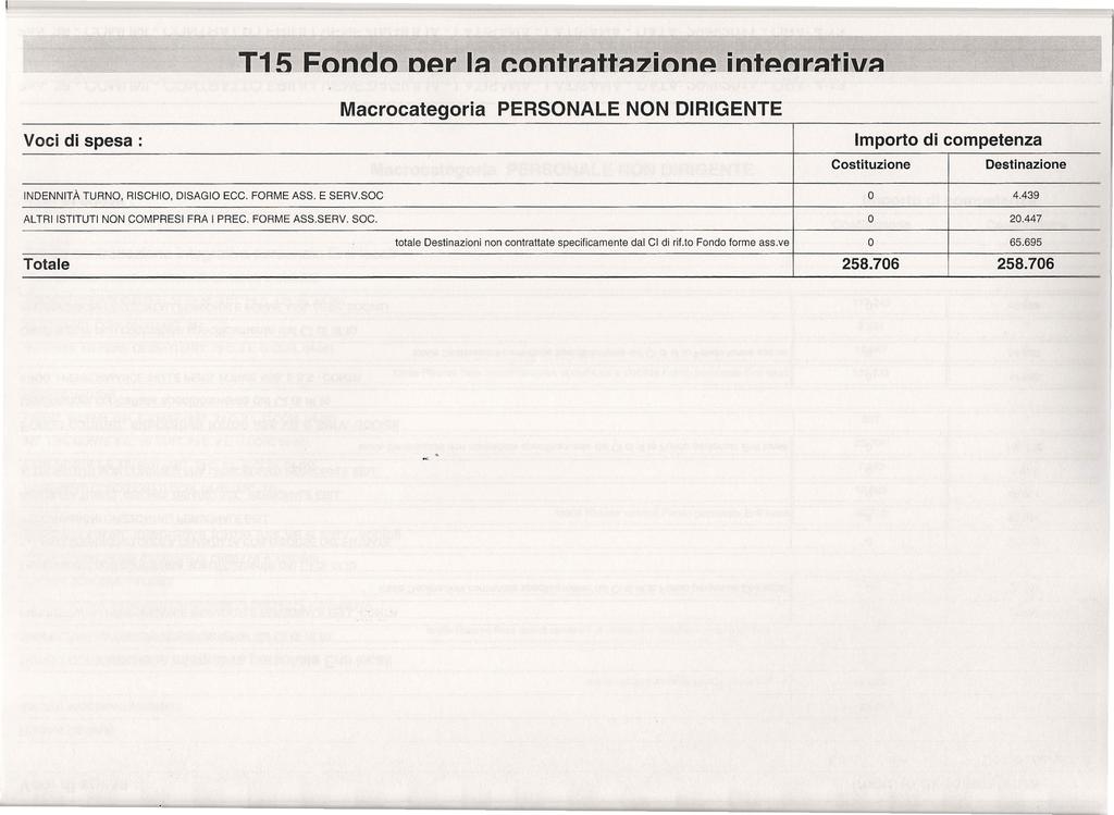 L ~_I15 Fondo_oer Ja_con.tra.ttaz_i~onp-~i.nf~ara!fliMa I Macrocategoria PERSNALE NN DIRIGENTE Voci di spesa: Importo di competenza Costituzione Destinazione INDENNITÀ TURN, RISCHI, DISAGI ECC.