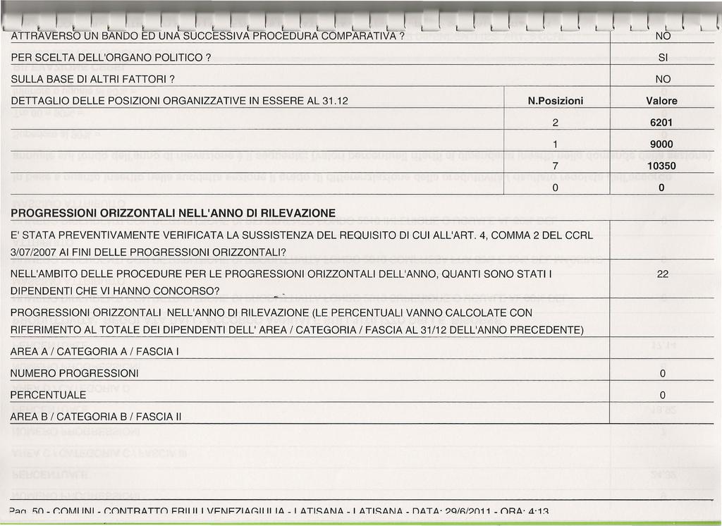 PER SCELTA DELL'RGAN PLITIC? SULLA BASE DI ALTRI FATTRI? DETTAGLI DELLE PSIZINI RGANIZZATIVE IN ESSERE AL 31.12 N.