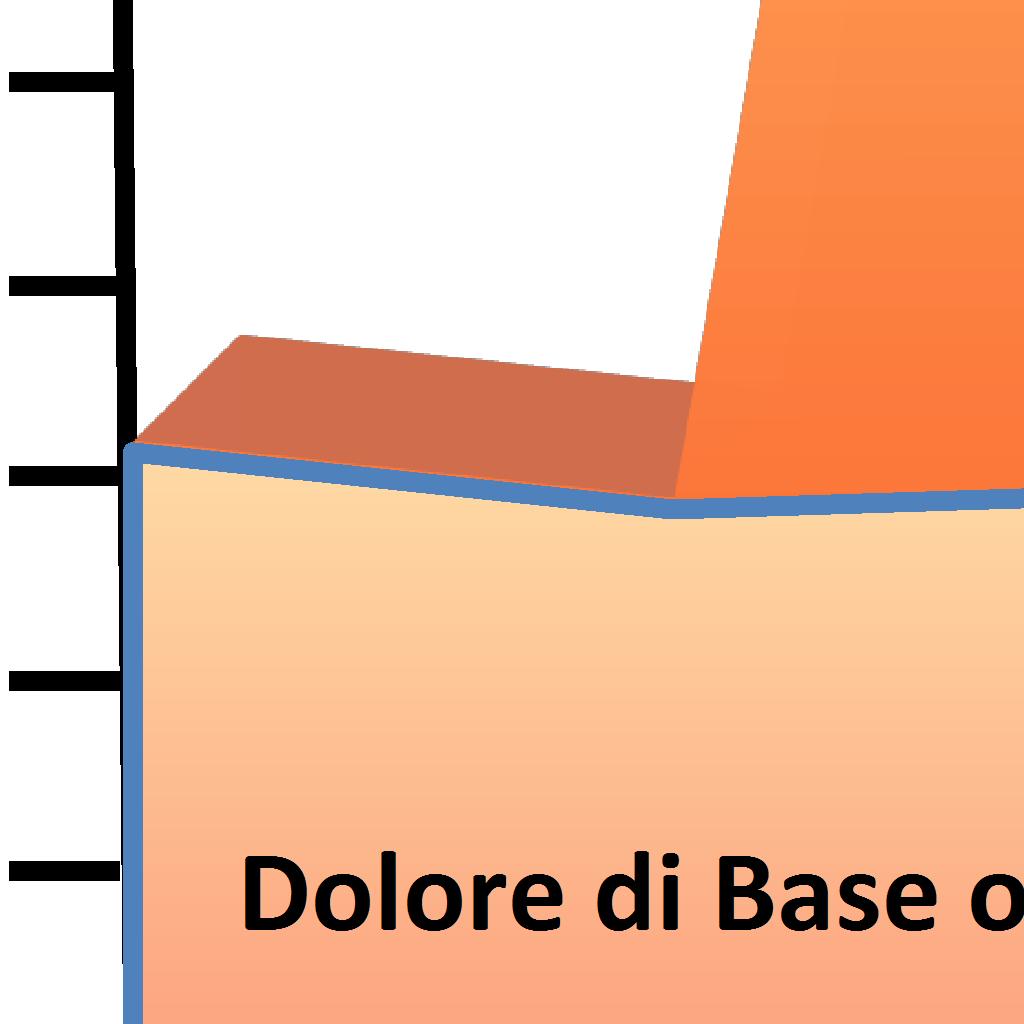 Cliniche Insorgenza: