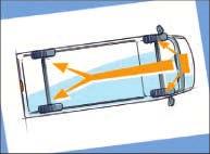 ducato glossario tecnico ABS Sistema antiblocaggio ruote ASR Sistema antislittamento EBD Ripartitore elettronico della frenata Il sistema impedisce il bloccaggio di