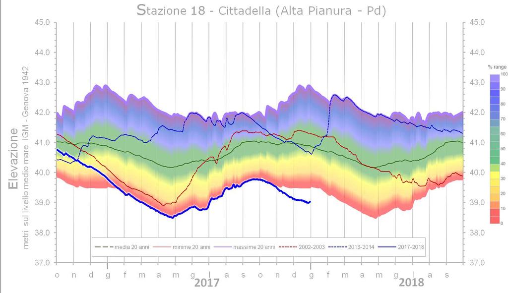 Rapporto