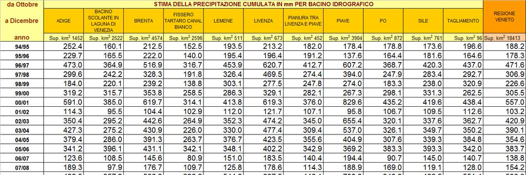 Precipitazioni del periodo OTTOBRE 217 DICEMBRE 217.