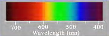 La luce visibile rappresenta una piccola porzione dello spettro elettromagnetico con lunghezze d onda da ~390 a ~770 nm Direzione della vibrazione Y La lunghezza d onda (l) determina il colore l