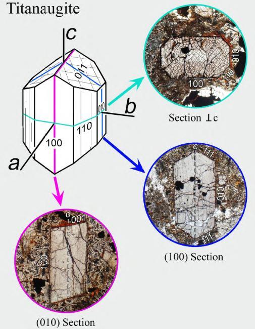 Relazioni tra abito e sezioni lungo le quali i minerali sono orientati lo stesso minerale