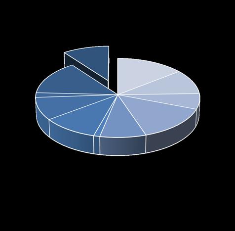 Nel 2018, dopo anni di tenuta dei volumi ed espansione dei valori (era del +5,6% l incremento della spesa nel 2017) si stabilizza la spesa per gli ittici (-0,1%).