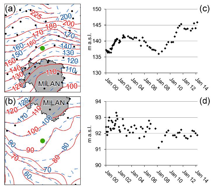 Modello spazio-temporale Predittivo Scenario 1 - Proiezioni di Variazioni urbane - Proiezioni di variazioni di concentrazioni in GW Scenario 2 - Proiezioni di Variazioni