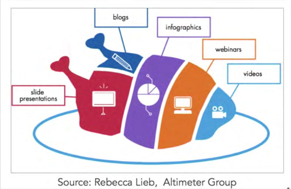 LEAN CONTENT CREATION: