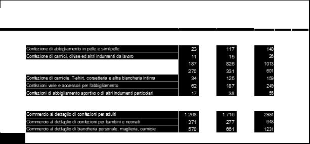 L ANALISI DI CONTESTO come strumento di valutazione della sostenibilità Fonte: Ns elaborazione