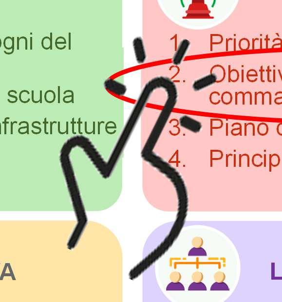 La struttura del PTOF LA SCUOLA E IL SUO CONTESTO 1. Analisi del contesto e dei bisogni del territorio 2. Caratteristiche principali della scuola 3.