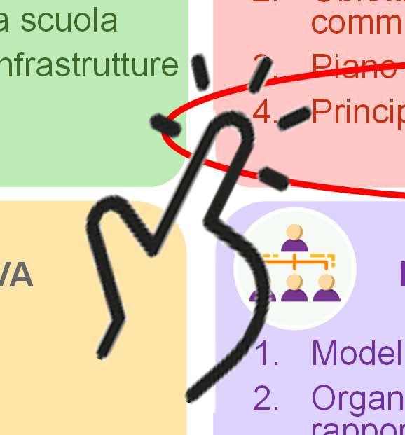 La struttura del PTOF LA SCUOLA E IL SUO CONTESTO 1. Analisi del contesto e dei bisogni del territorio 2. Caratteristiche principali della scuola 3.