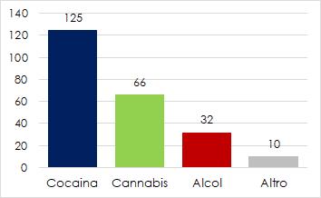 Combinazioni Alcol 389 donne