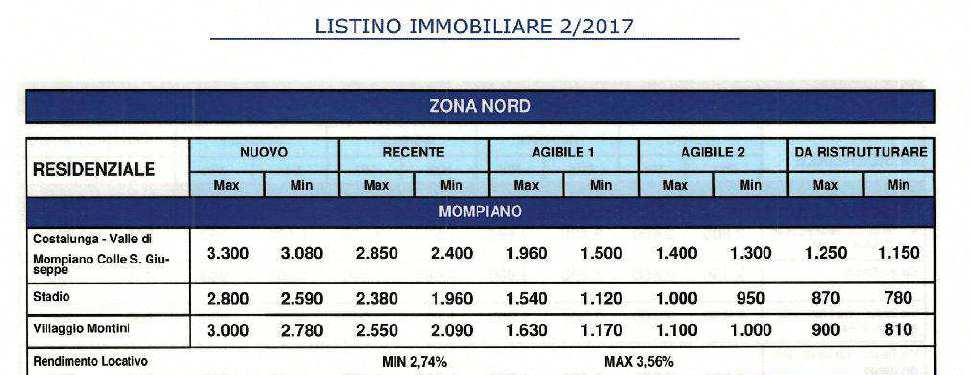 VALORI DI MERCATO: Il probabil