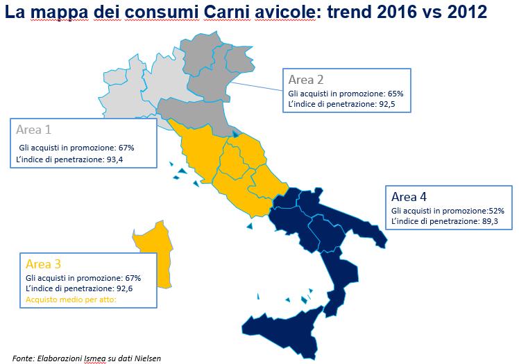 I canali di acquisto delle carni avicole Trend acquisti nel quinquennio 2016/2012 per canali di vendita HARD DISCOUNT 19% LIBERO SERVIZIO 7%