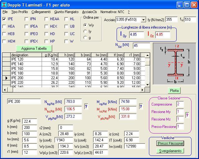 1.12 Proprietà delle sezioni profilato tipo IPE200 1.13 Tipo di elemento finito utilizzato dal software - 1.