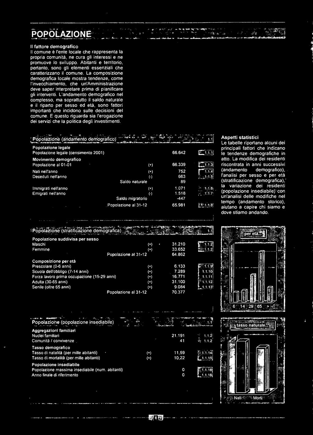 La composzone demografca ocae mostra tendenze, come nvecchamento, che unammnstrazone deve saper nterpretare prma d panfcare g ntervent.