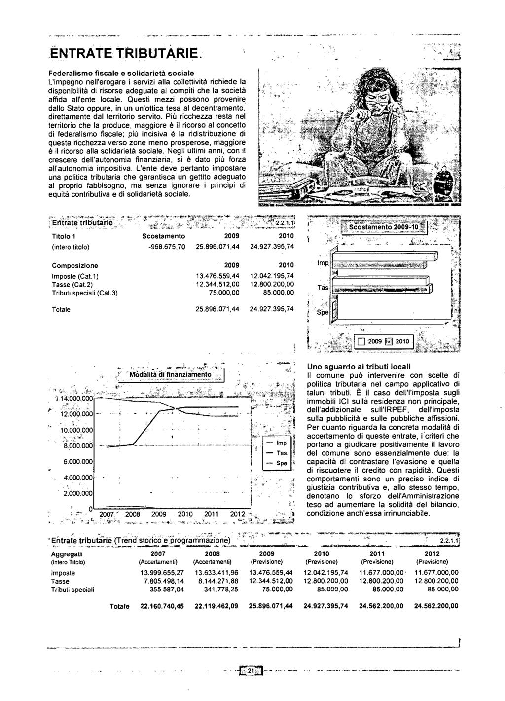 . ENTRATE TRIBUTARIE... <. :~~ Federasmo fscae e sodaretà socae Lmpegno neerogare servz aa coettvtà rchede a dsponbtà d rsorse adeguate a compt che a socetà affda aente ocae.