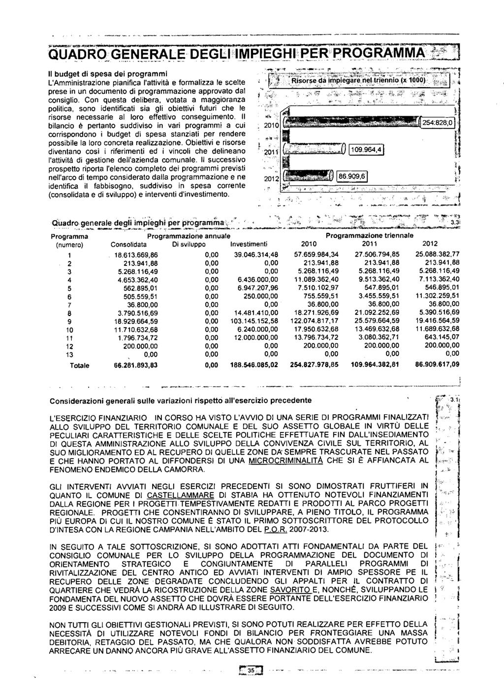 I budget d spesa de programm LAmmnstrazone panfca attvtà e formazza e scete prese n un documento d programmazone approvato da consgo.