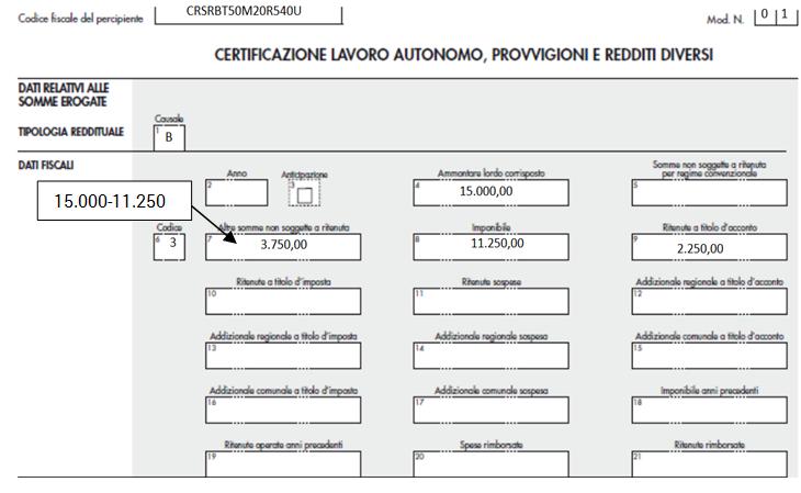 Esempio 3 Il sig.