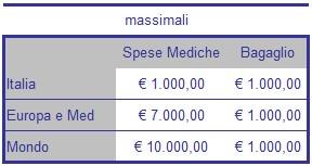 penale fosse superiore al massimale garantito, lo scoperto verrà calcolato su quest ultimo.