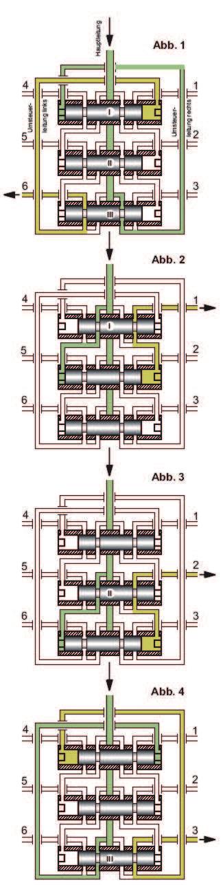 Struttura, funzione I II III Fig. 2-5 Funzionamento distributore progressivo fig.