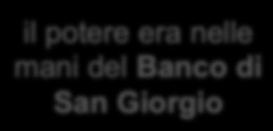 Genova il potere era nelle mani del Banco di San Giorgio associazione