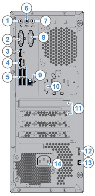 Vista posteriore Nota: Il modello di computer potrebbe apparire leggermente diverso dalla figura. Figura 2.