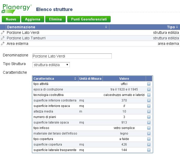 1.2.2 Composizione e consistenza del Complesso