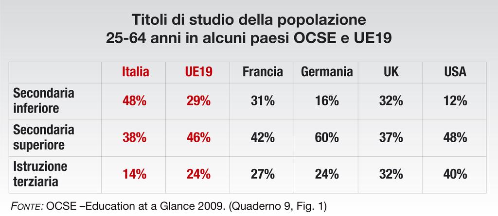 L Italia nei confronti internazionali a) Il