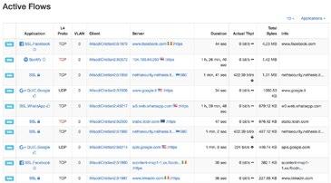 Analisi Traffico Il monitor della rete controlla tutto il traffico che attraversa il firewall consentendo di