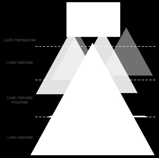 emanare regole in maniera coerente e.g.,garante Privacy, AGID, PCM, ecc.