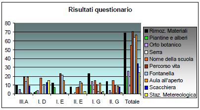 di vita della comunità al fine di capire quali siano le criticità ambientali da risolvere.