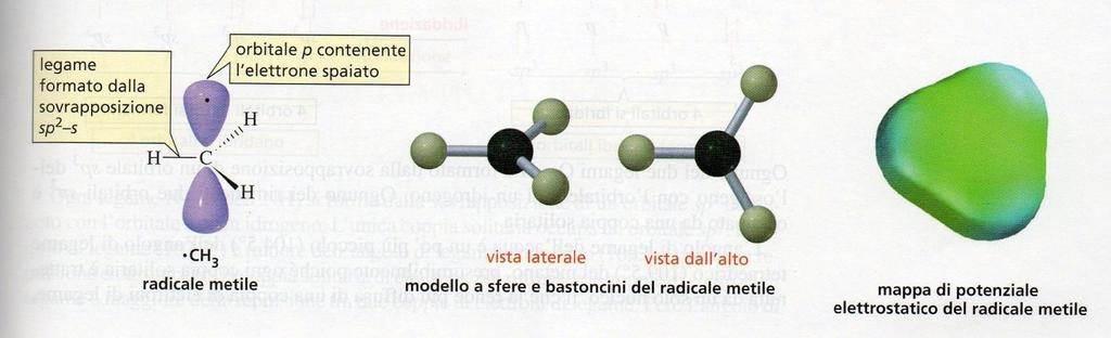 RADICALE METILE C 3 IBRIDAZIONE sp