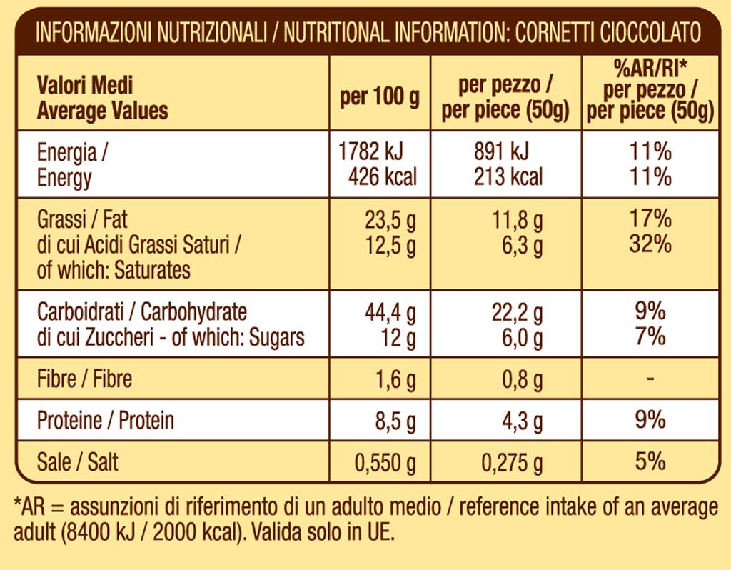 Copy delle informazioni nutrizionali /