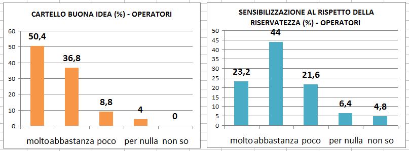 2019: VALUTAZIONE DELLA PRESENZA DEL CARTELLO CHE