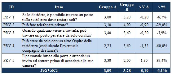 PRIVACY: I RISULTATI Reparti