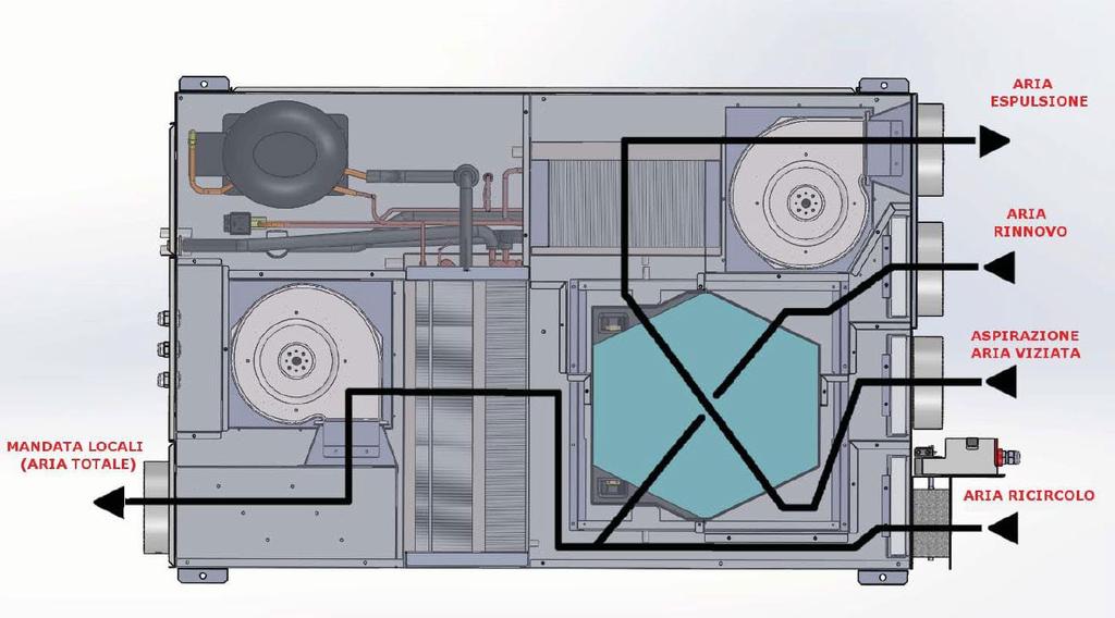 DATI TECNICI VMC-25 STD VMC-25 DC Alimentazione elettrica 230/1/50 V/Ph/Hz 230/1/50 V/Ph/Hz Potenza elettrica assorbita nominale (*) 590 W 590 W Potenza elettrica assorbita massima 700 W 700 W