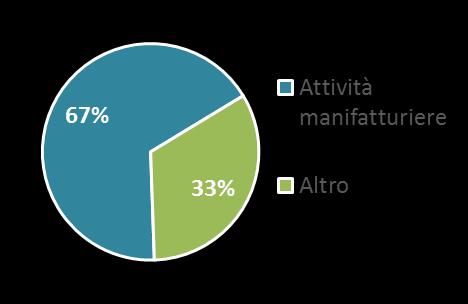 SELEZIONE ATECO