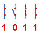 BINARIO Nel sistema binario il set di simboli base è composto solo da 0 e 1 Utilizzando ad esempio una combinazione di 4 cifre binarie ( interruttori ) Disposti come in figura si scrive il numero 1*2