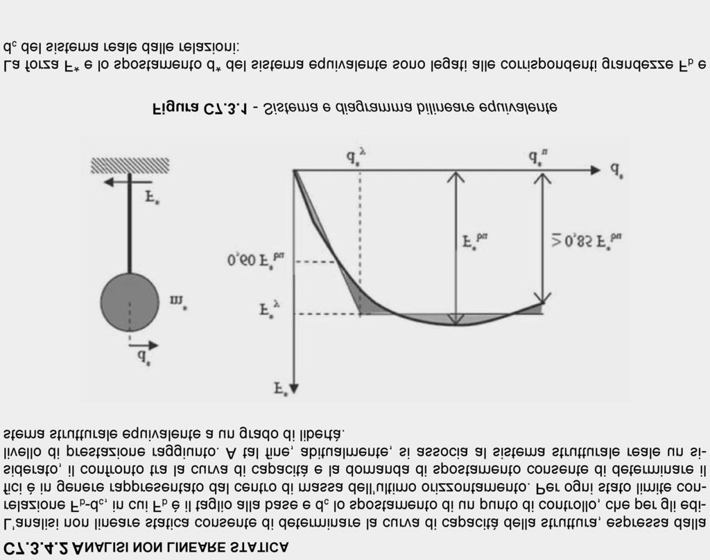 7.3 PROGETTAZIONE PER AZIONI SISMICHE - Metodi di analisi e criteri di verifica spostamento orizzontale d c di un punto di controllo coincidente con il centro di massa dell ultimo livello della