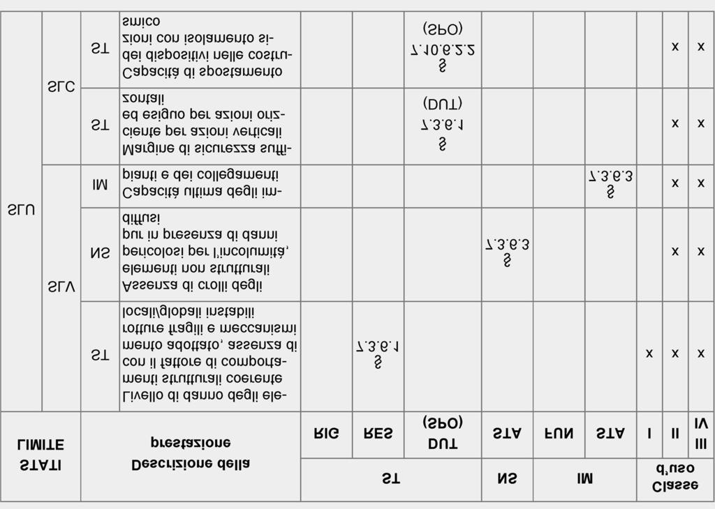 PROGETTAZIONE PER AZIONI SISMICHE - Metodi di analisi e criteri di verifica 7.